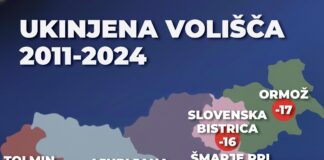 Janez Janša: V podeželskih okrajih, zlasti tam, kjer tranzicijska levica tradicionalno dosega slabe rezultate, beležimo ukinitev volišč