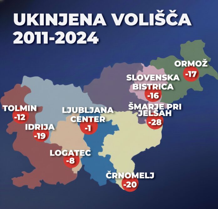 ukinjena volisca sds