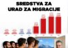 Pod Golobom stroški za migracije devetkrat višji