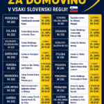 Maše za domovino ob dnevu državnosti po vsej Sloveniji