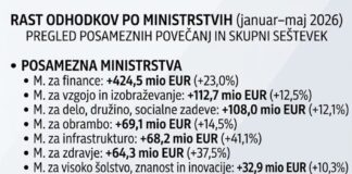 Golobova vlada v zadnjih mesecih enormno povečala porabo