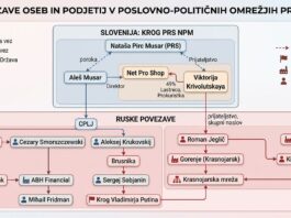Omrežje, ki vodi do Putina: Povezave v poslovno-političnih omrežjih Nataše Pirc Musar
