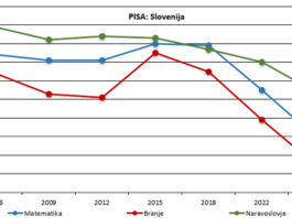 Šolstvo: napovedana prenova ciljev, vsebine in organizacije sistema