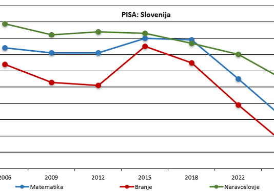 Šolstvo: napovedana prenova ciljev, vsebine in organizacije sistema