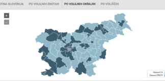 Referendum o parlamentarni preiskavi: zakon zavrnjen z 51,13 % proti – jugovzhodna Slovenija razdeljena